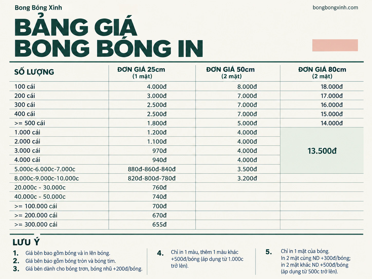 Bảng giá bong bóng in logo: 25cm in 1 mặt, 50cm và 80cm in 2 mặt, đủ 16 mức số lượng và 5 lưu ý.